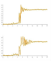data2